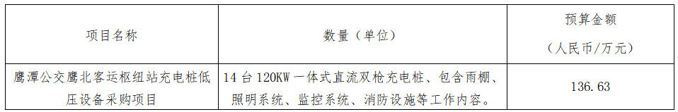 華夏城投項目管理有限公司關(guān)于鷹潭公交鷹北客運樞紐站充電樁低壓設(shè)備采購項目（采購編號：CYZB2025007）公開招標(biāo)公告